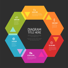 Six content hexagon shapes with arrows in one big cycle multipurpose infographic on dark background with sample content, titles ans simple icons. Cycle infochart template