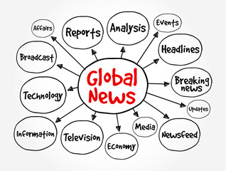 Global News - refers to news coverage and reporting on significant events, issues, and developments from around the world, mind map text concept background