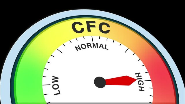 CFC Level Text or Word Low and Normal to High Meter Concept Animation on Black Background and Blue Screen