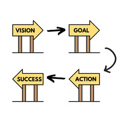 Vision, Goal, Action, Success: The Path to Achieving Your Dreams.