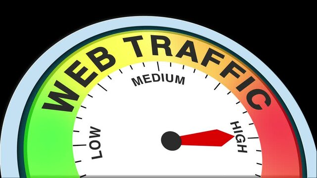 Web Traffic Level Text or Word Low and Medium to High Meter Concept Animation on Black Background and Blue Screen