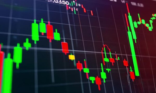 Candlestick chart trading in the stock market