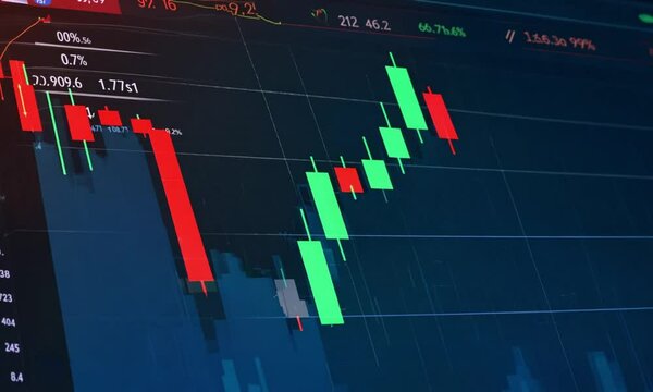 Candlestick chart trading in the stock market