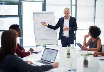 Presentation, discussion and manager with business people and whiteboard for meeting, planning or workshop. Corporate, office and man with workers for financial review, brainstorming or collaboration