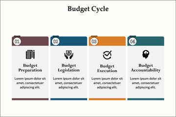 Aspects of budget cycle process. Infographic template with icons and description placeholder