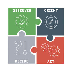 OODA - Observer, Orient, Decide and Act acronym. business concept background. vector illustration concept with keywords and icons. lettering illustration with icons for web banner, flyer, landing