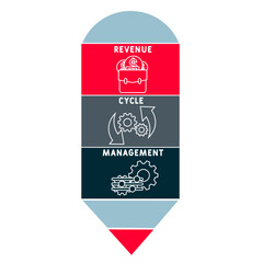 RCM - Revenue cycle management acronym. business concept background. vector illustration concept with keywords and icons. lettering illustration with icons for web banner, flyer, landing