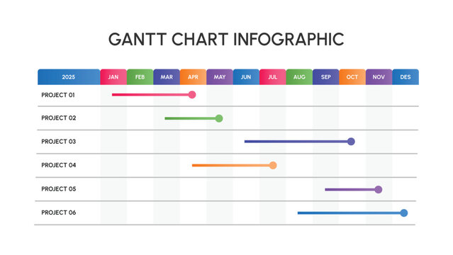 Business Gantt Chart Template