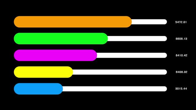 Vibrant animated horizontal bar graph for business and finance videos. Ideal for banking presentations, showcasing data in a visually appealing and dynamic format for impactful communication.