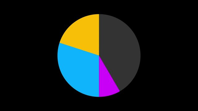 Vibrant 4K pie chart animation breaking down data into percentage shares. Perfect for business, finance, or banking presentations, delivering visually engaging, dynamic data insights.