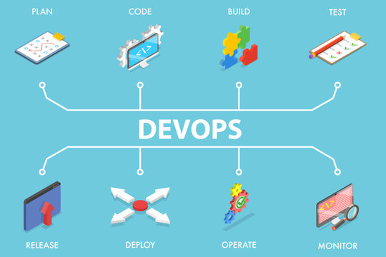 3D Isometric Flat Vector Illustration of DevOps, Software Engineering - Plan, Code, Build, Test, Release