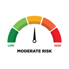 Moderate medium Risk meter icon on speedometer. Risk concept on speedometer.