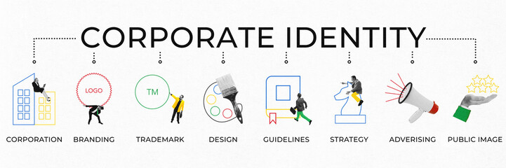 Banner. Contemporary art collage. Corporate identity process reflecting full spectrum of what defines company's image and brand. Concept of build strong brand, Brand, unique product.