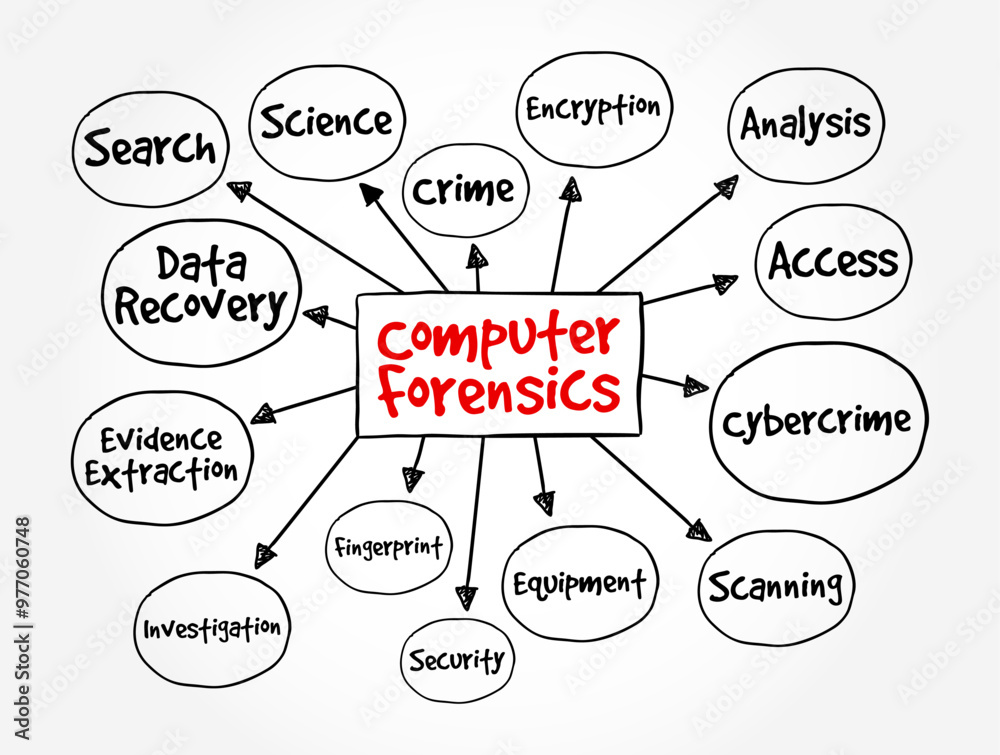 Poster computer forensics - branch of digital forensic science pertaining to evidence found in computers an
