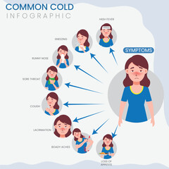 Key Symptoms of the Common Cold A Quick Guide to Recognizing Early Signs