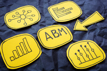 Graphs and the abbreviation ABM Account Based Marketing.