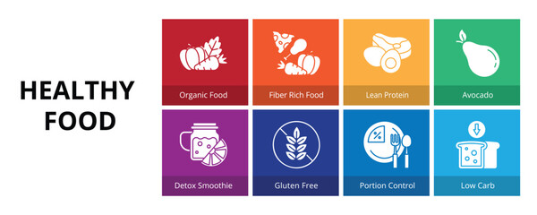 Healthy Food Glyph Solid Banner Web Icon Set Vector Illustration, Organic Food Fiber Rich Food Lean Protein Avocado Detox Smoothie Gluten Free Portion Control Low Carb