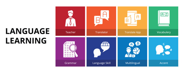 Language Learning Glyph Solid Banner Web Icon Set Vector Illustration, Teacher Translator Translate App Vocabulary Grammar Language Multilingual Accent