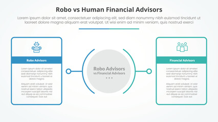 Naklejka premium robo vs human advisors comparison opposite infographic concept for slide presentation with big outline table box with circle center with flat style