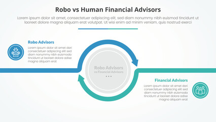 robo vs human advisors comparison opposite infographic concept for slide presentation with big circle arrow outline circular with flat style