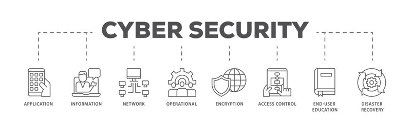 Cyber security infographic icon flow process which consists of application, information, network, operational, encryption, access control icon live stroke and easy to edit 