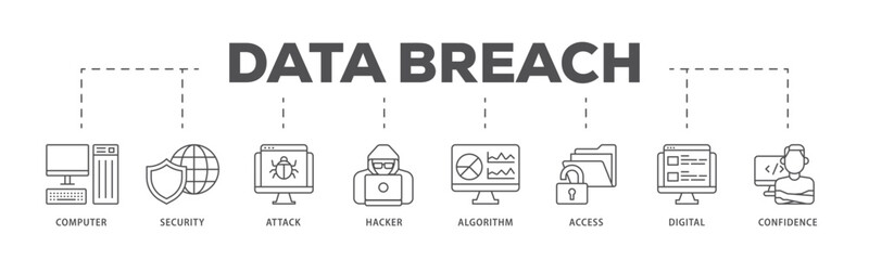 Data breach infographic icon flow process which consists of computer, security, attack, hacker, algorithm, access, digital and confidence icon live stroke and easy to edit 