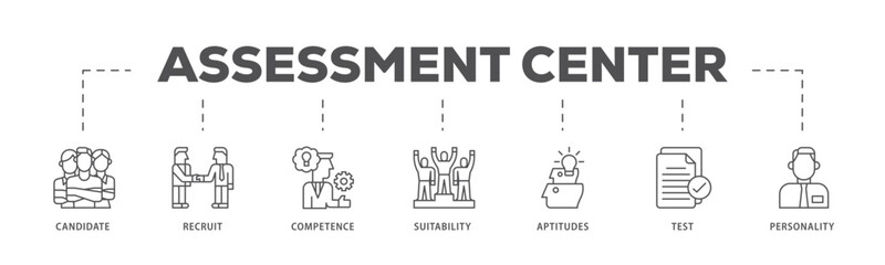 Assessment infographic icon flow process which consists of user candidate, recruit, competence, suitability, aptitudes, test and personality icon live stroke and easy to edit 