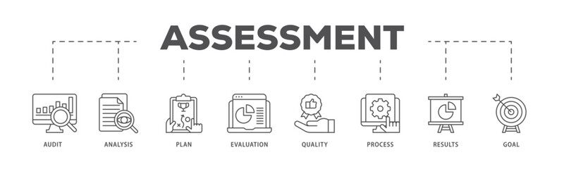 Assessment center infographic icon flow process which consists of audit, analysis, plan, evaluation, quality,process,results and goal  icon live stroke and easy to edit 