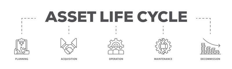 Asset life cycle infographic icon flow process which consists of planning, acquisition, operation, maintenance, and decommission icon live stroke and easy to edit 