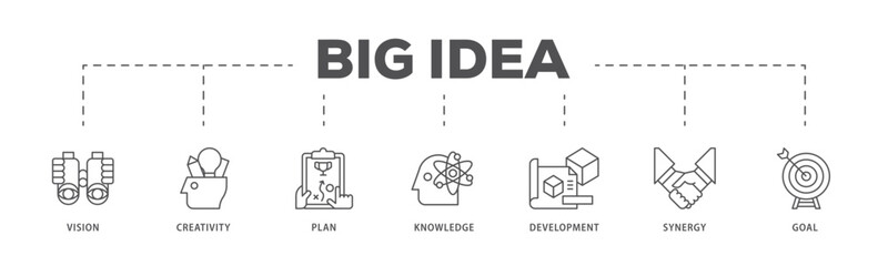 Big idea infographic icon flow process which consists of vision, creativity, plan, knowledge, development, synergy and goal icon live stroke and easy to edit 