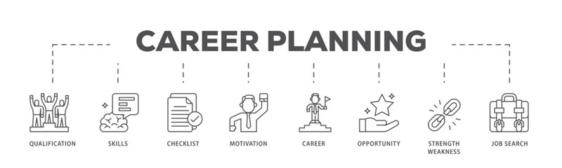 Career infographic icon flow process which consists of define goal, checklist, strengths weaknesses, motivation, qualification, support and success icon live stroke and easy to edit 