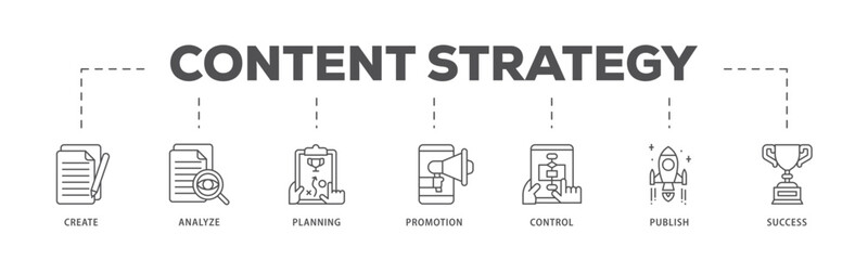 Content strategy infographic icon flow process which consists of create, analyze, planning, promotion, control, publish and success icon live stroke and easy to edit 