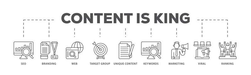 Content is king infographic icon flow process which consists of seo, branding, web, target group, unique content, keywords, marketing, viral and ranking icon live stroke and easy to edit 
