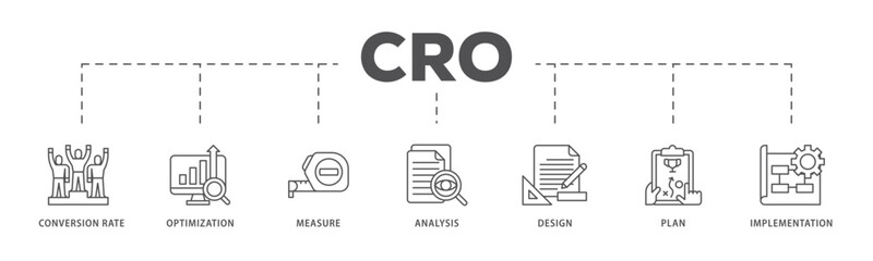 CRO infographic icon flow process which consists of measure, analysis, design, plan, and implementation icon live stroke and easy to edit 