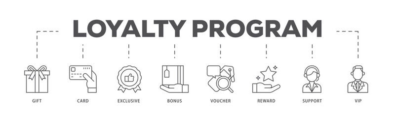 Loyalty program infographic icon flow process which consists of vip, support, bonus, reward, voucher, exclusive, card, gift icon live stroke and easy to edit 