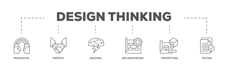Design thinking infographic icon flow process which consists of inspiration, empathy, ideation, implementation, prototyping, and testing icon live stroke and easy to edit 