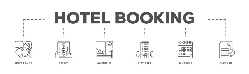 Hotel booking infographic icon flow process which consists of city area, check in, schedule, amenities, select, price range icon live stroke and easy to edit 