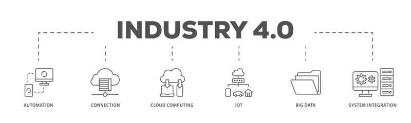Industry 40 infographic icon flow process which consists of automation, connection, cloud computing, iot, big data, and system integration icon live stroke and easy to edit 