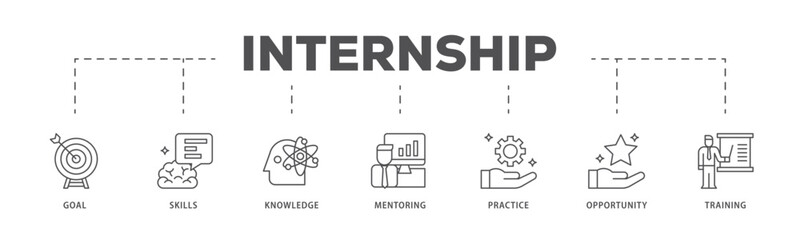 Internship infographic icon flow process which consists of goal, skills, knowledge, mentoring, practice, opportunity, and training icon live stroke and easy to edit 