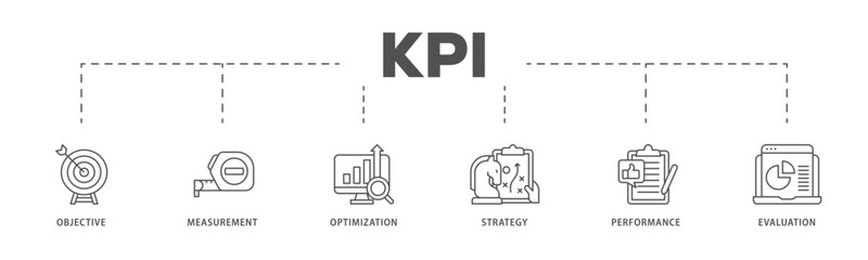 KPI infographic icon flow process which consists of objective, measurement, optimization, strategy, performance, and evaluation icon live stroke and easy to edit 