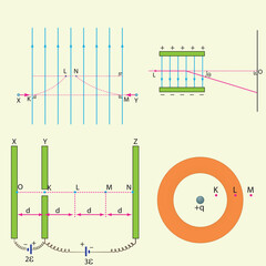 Optics, reflection lesson forms, Light Reflection infographic diagram with example of light source where incoming rays reflected on a smooth shiny mirror surface for physics science education