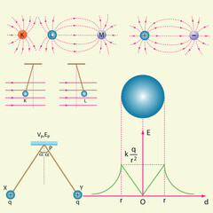 Optics, reflection lesson forms, Light Reflection infographic diagram with example of light source where incoming rays reflected on a smooth shiny mirror surface for physics science education