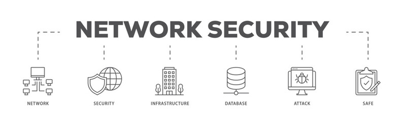 Network security infographic icon flow process which consists of network ,security, infrastructure, database, attack and safe icon live stroke and easy to edit 