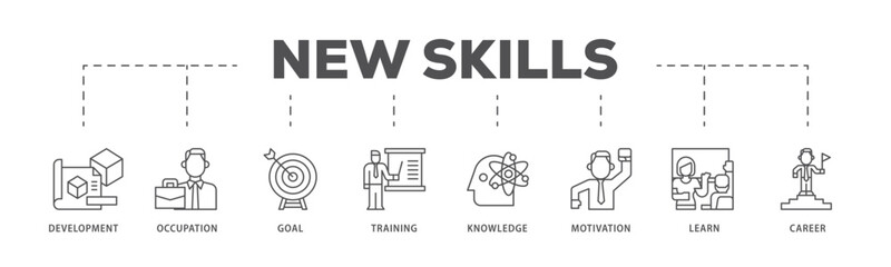 New skills infographic icon flow process which consists of development, occupation, goal, training, knowledge, motivation, learn and career icon live stroke and easy to edit 