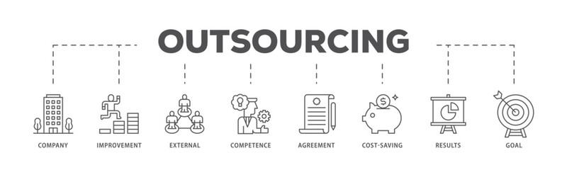 Outsourcing infographic icon flow process which consists of company, improvement, external, competence, agreement, cost saving, and recruitment icon live stroke and easy to edit 