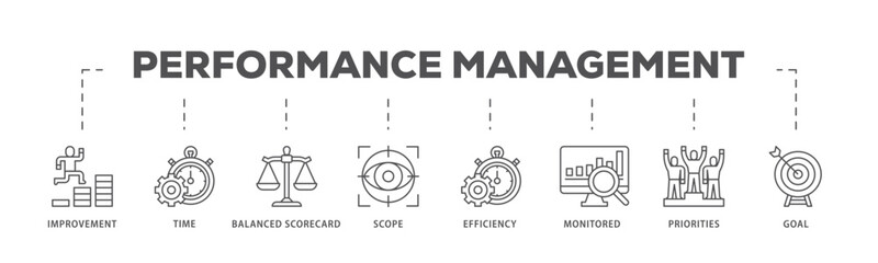 Fototapeta premium Performance management infographic icon flow process which consists of improvement, time, balanced scorecard, scope, efficiency icon live stroke and easy to edit 