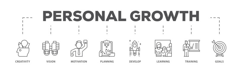 Personal growth infographic icon flow process which consists of creativity, vision, motivation, planning, development, learning, training, and goals icon live stroke and easy to edit 