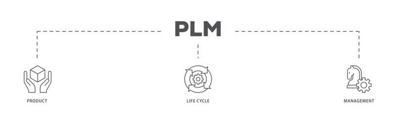 PLM infographic icon flow process which consists of innovation, development, manufacture, delivery, cycle, analysis, planning, strategy, and improvement  icon live stroke and easy to edit 