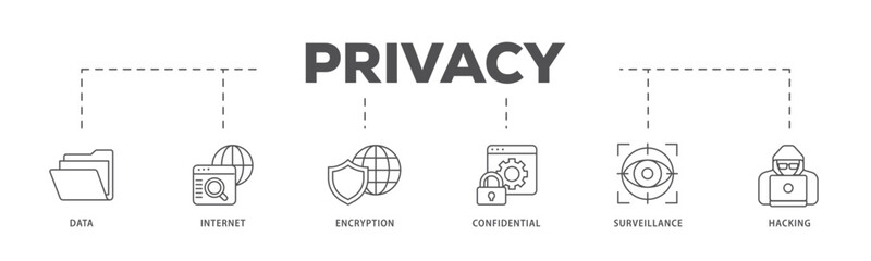 Privacy infographic icon flow process which consists of confidential, hacking, surveillance, encryption, internet, data icon live stroke and easy to edit 