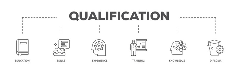 Qualification infographic icon flow process which consists of education, skills, experience, training, knowledge, and diploma icon live stroke and easy to edit 
